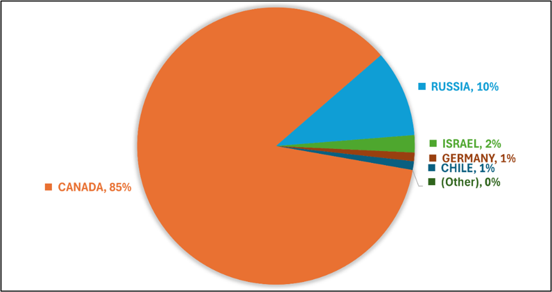 Figure 4 US Potassium Imports.png